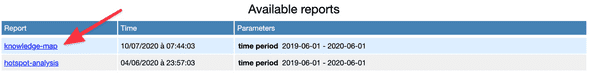 report list