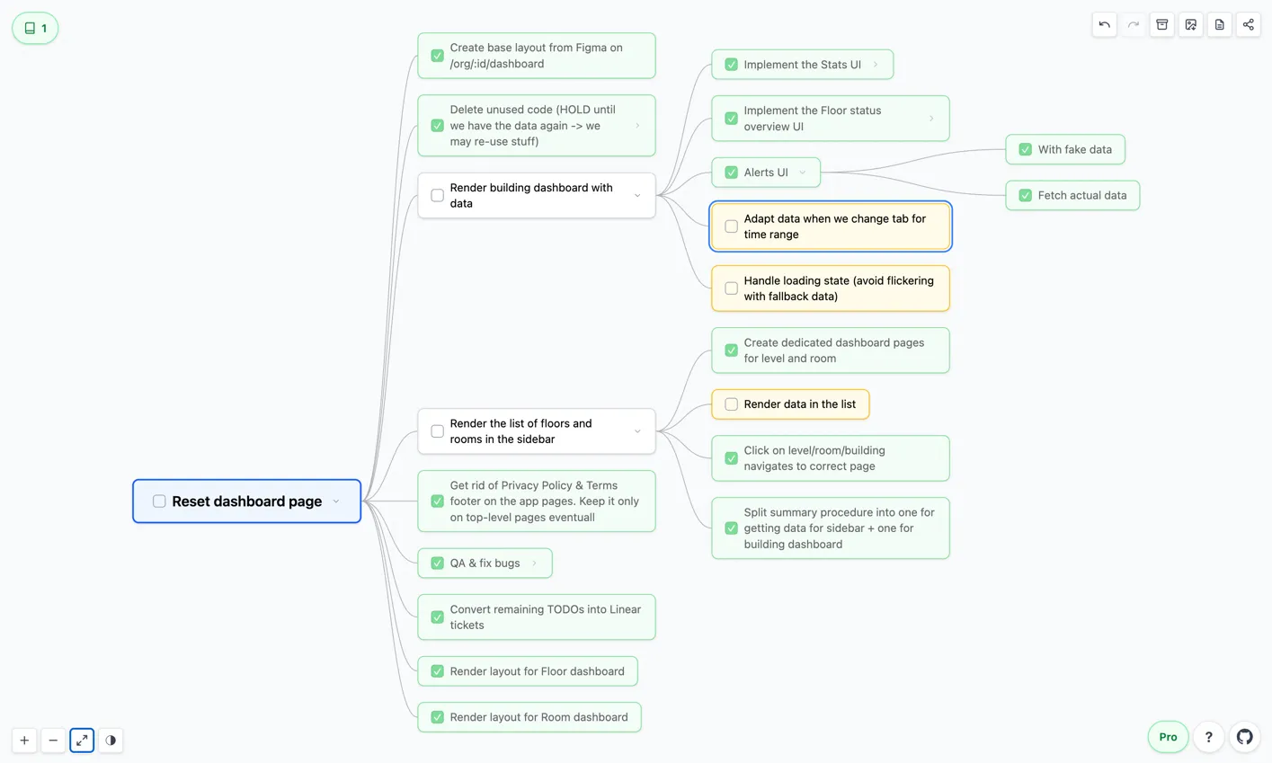 Screenshot of an actual graph I worked with