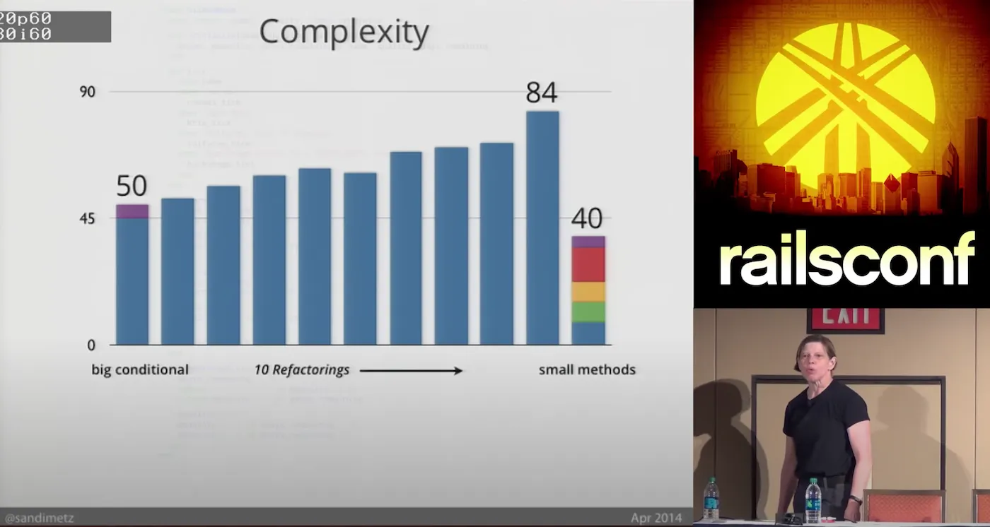 Sandi explaining intermediate refactorings increase code complexity until it drops suddenly