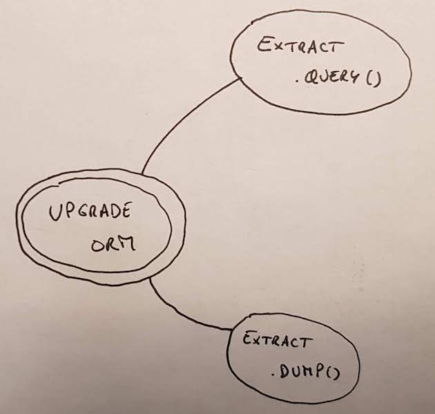 2 new goals: "Extract .query()" and "Extract .dump()"