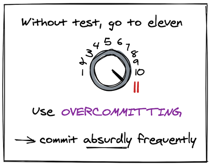 Test before you commit