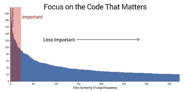 code that matters