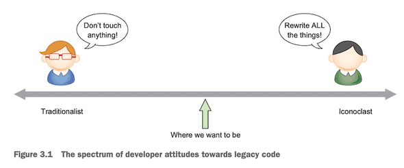 The sweet spot is between the Traditionalist and the Iconoclast, be Pragmatic