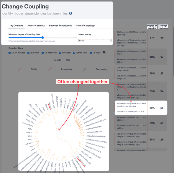 codescene change coupling