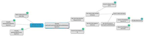 Example of a Mikado graph