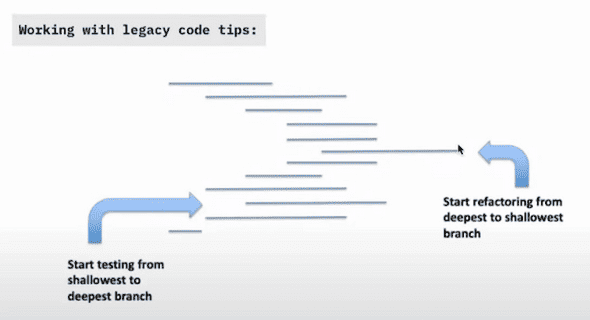 legacy code tips