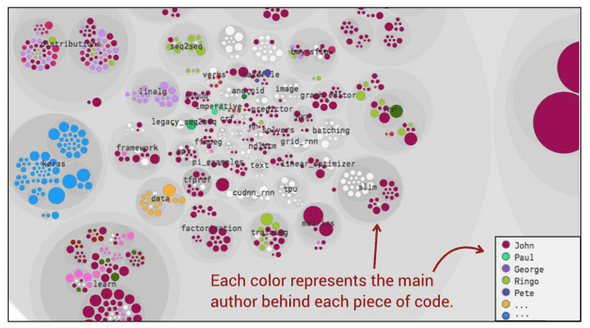 knowledge map