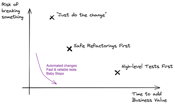 compare two approaches