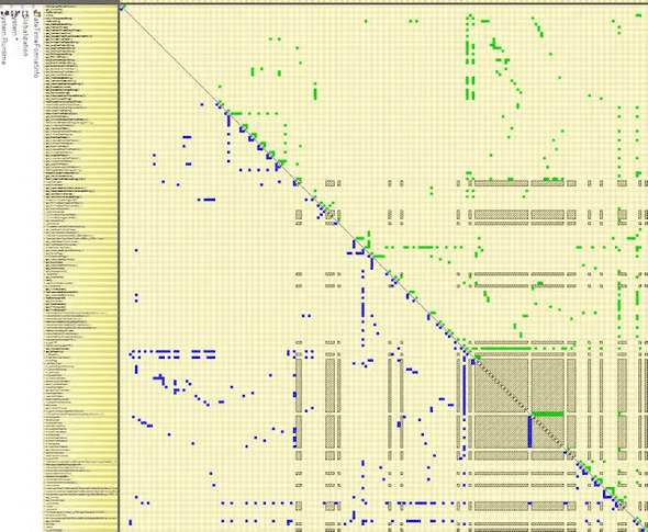 ndepend matrix high level