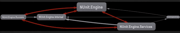 ndepend circular focus