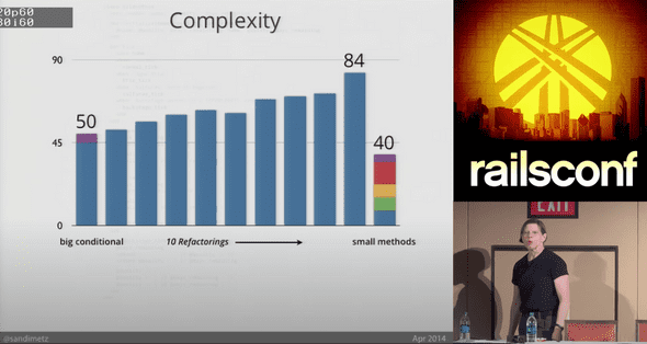 Sandi explaining intermediate refactorings increase code complexity until it drops suddenly