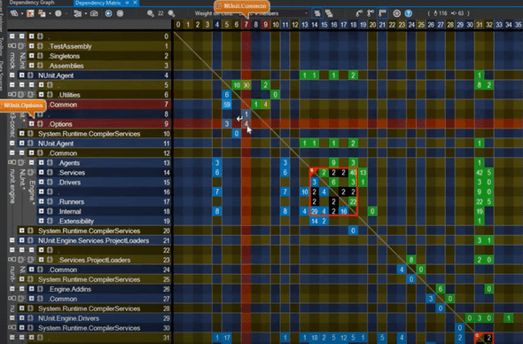 ndepend matrix view