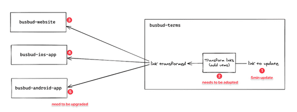 schema